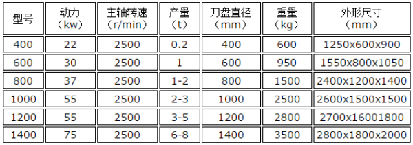 多功能粉碎机参数.png